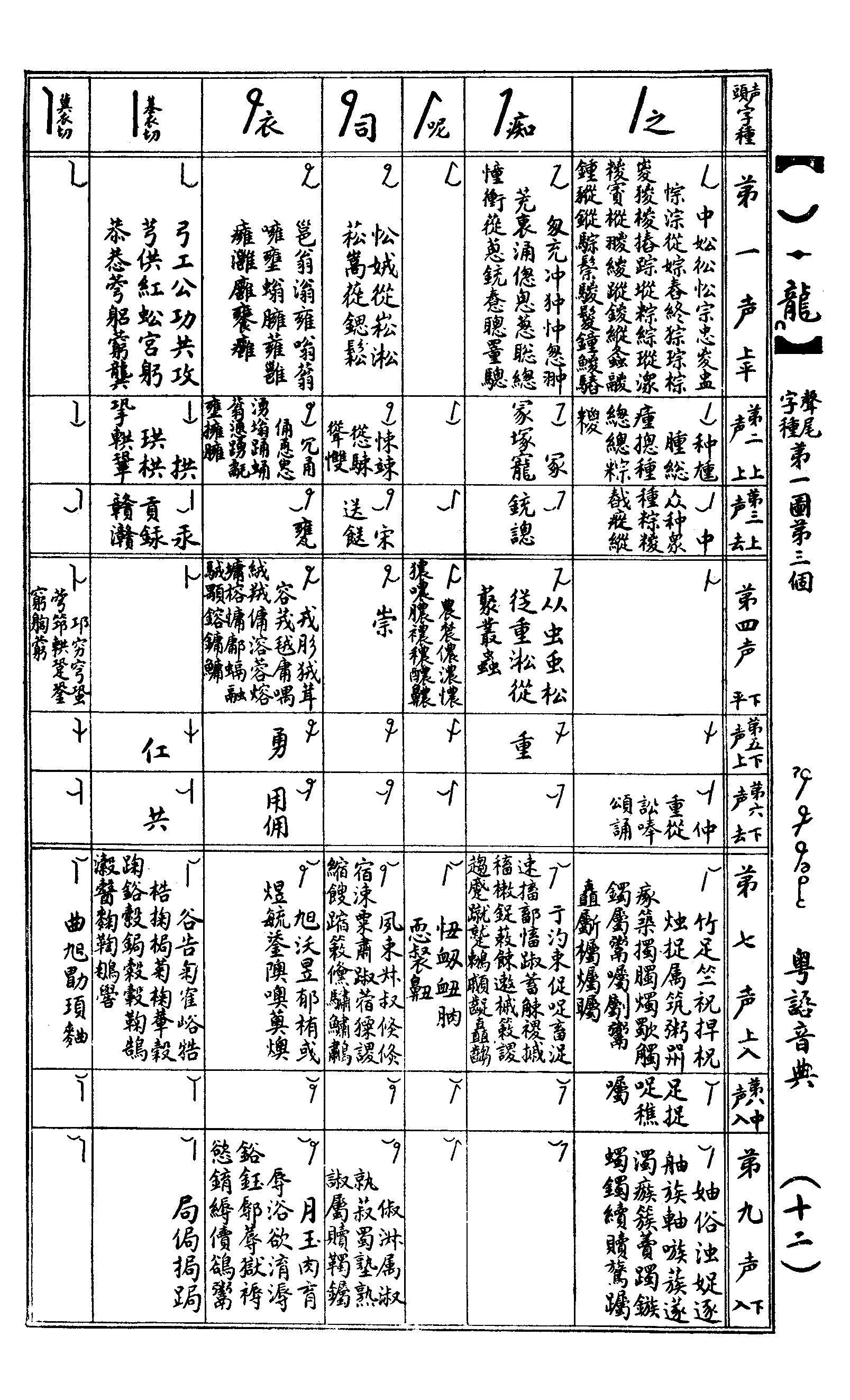 道漢字音