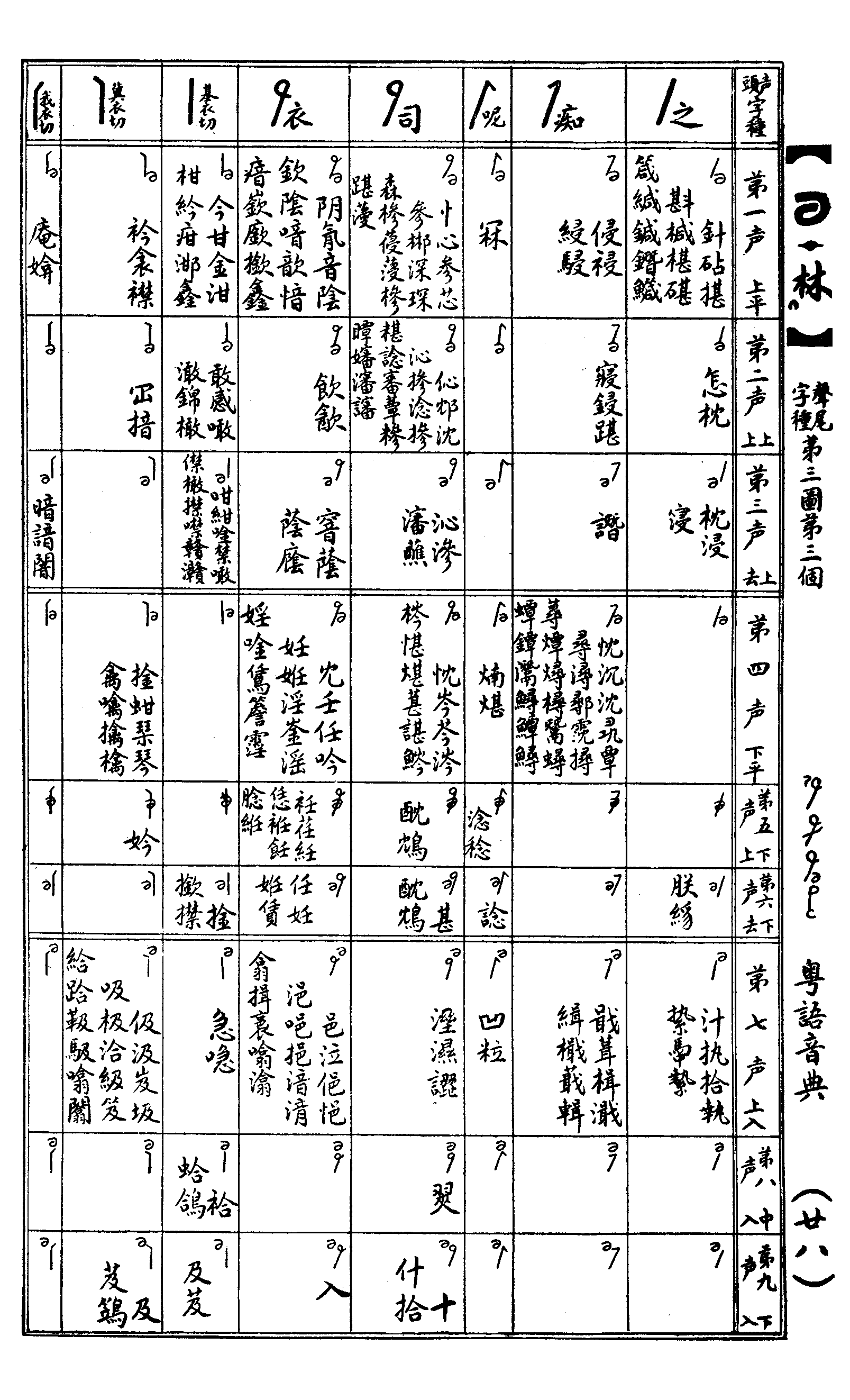 道漢字音