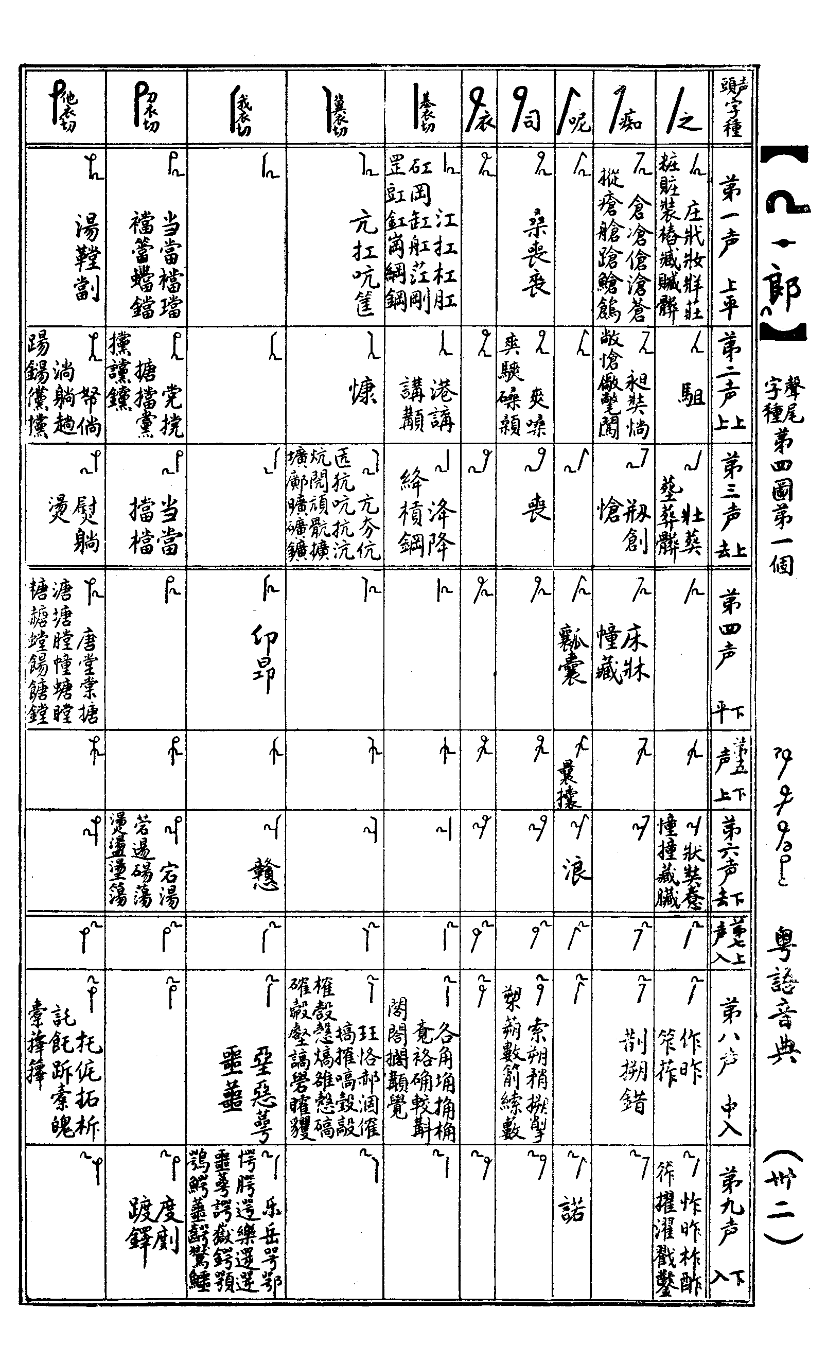 道漢字音