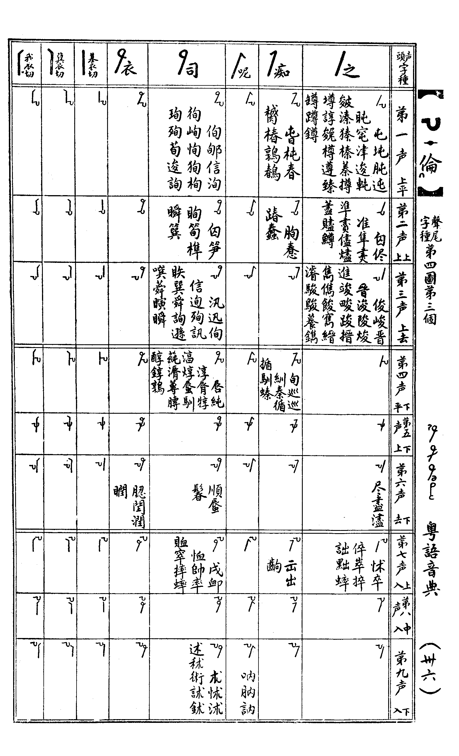 道漢字音