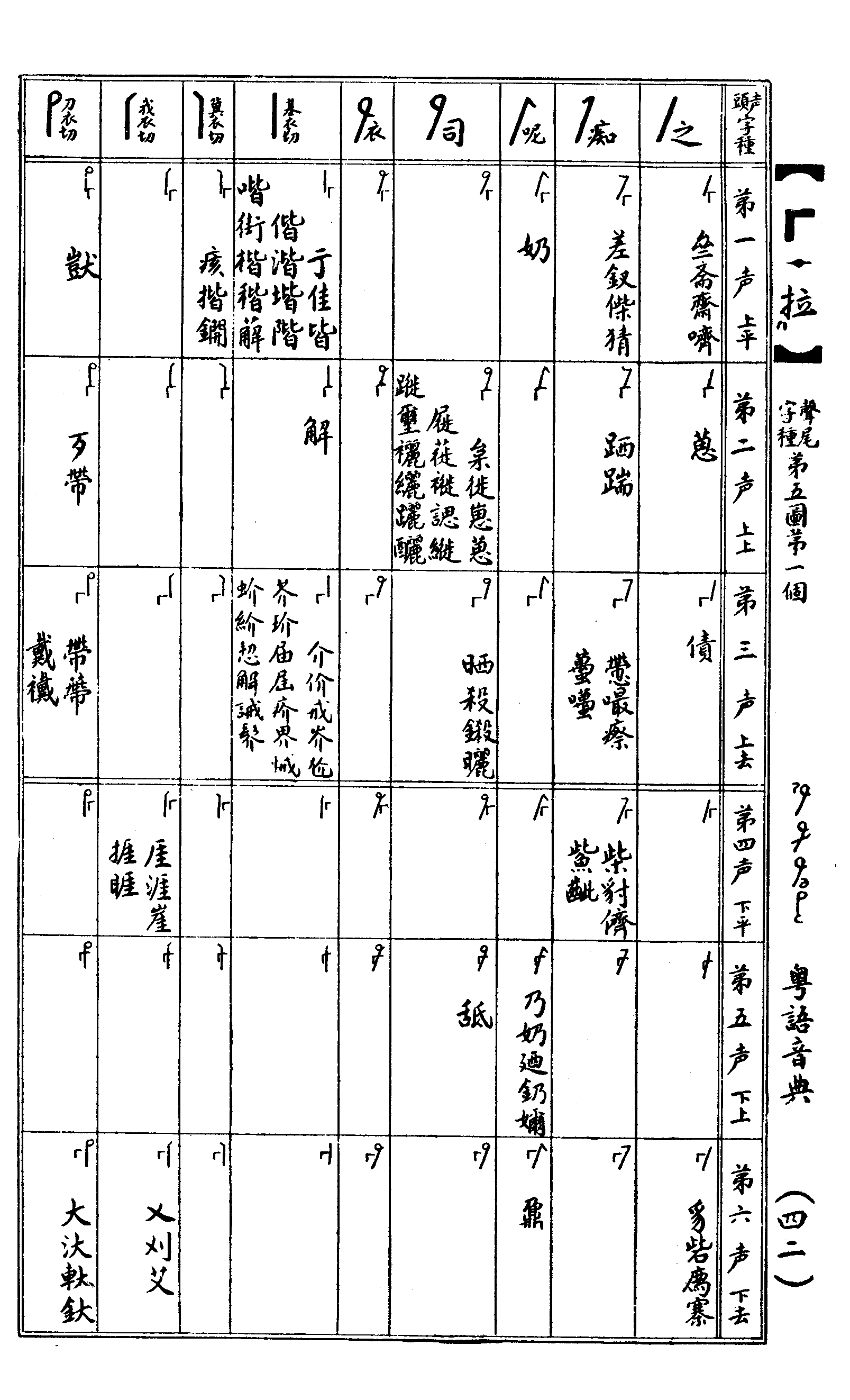 道漢字音