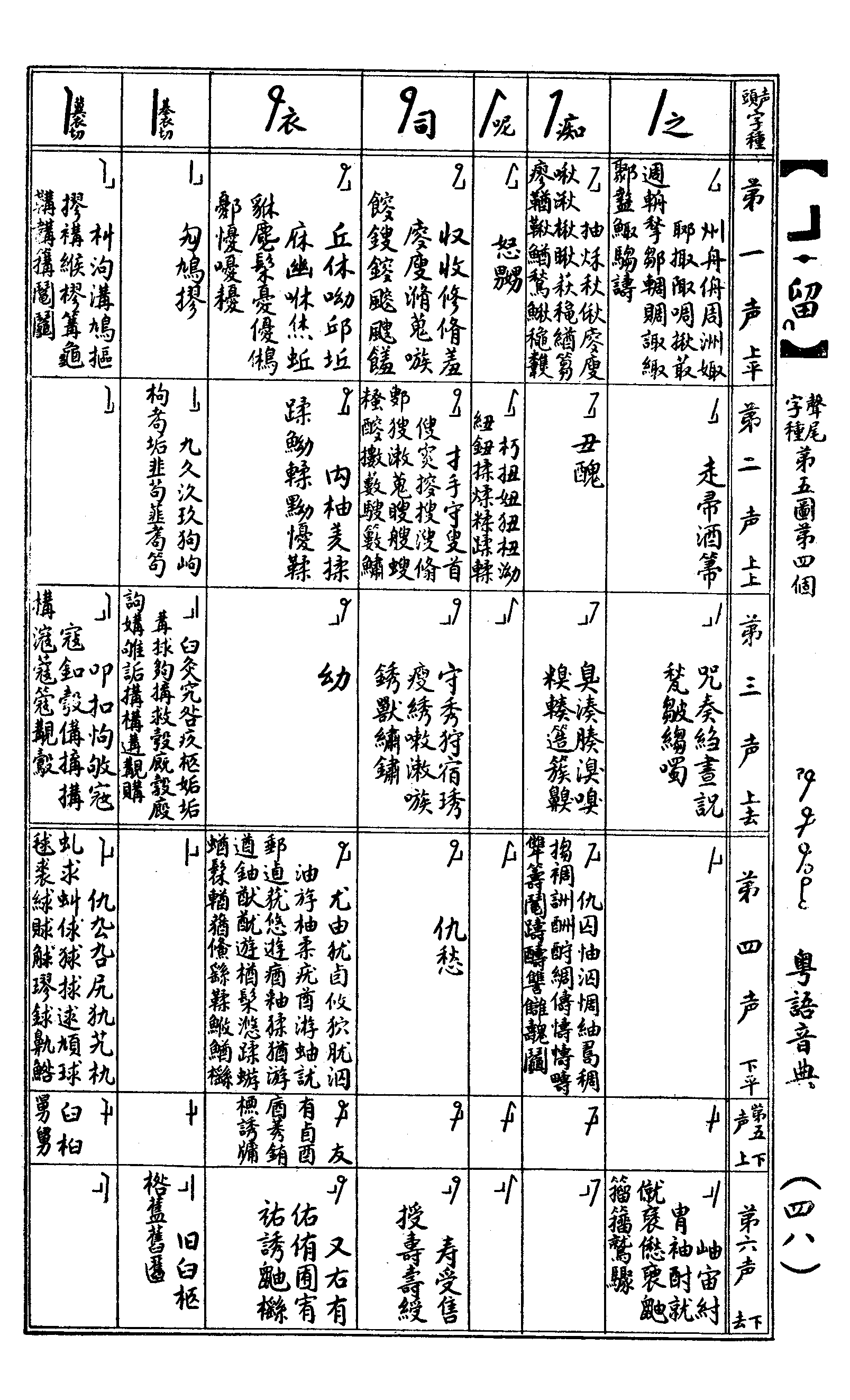 道漢字音