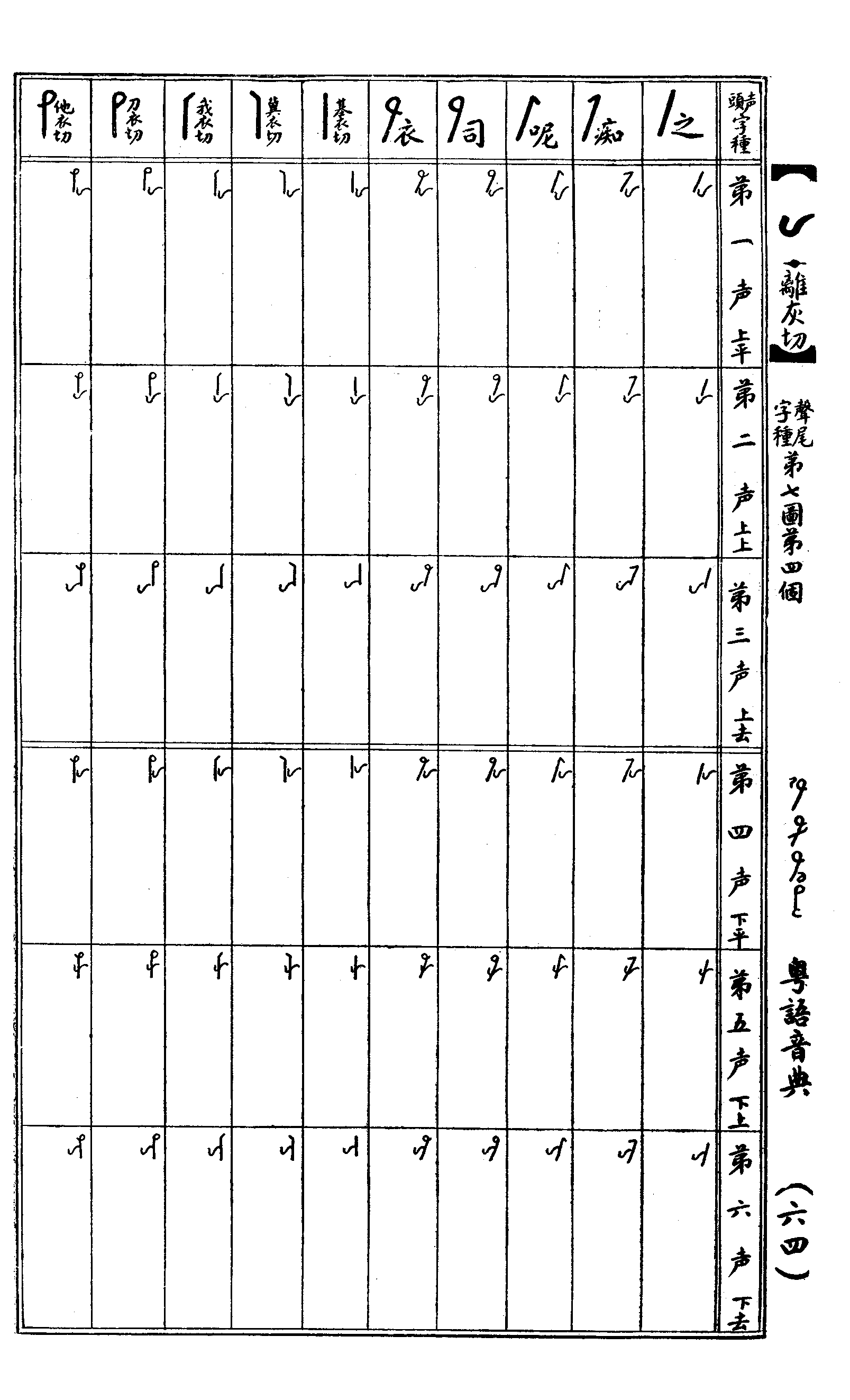 道漢字音